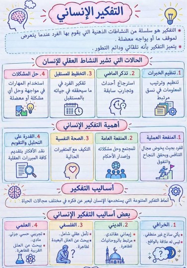 مراجعة فلسفة اولى ثانوي مراجعة فلسفة اولى ثانوي